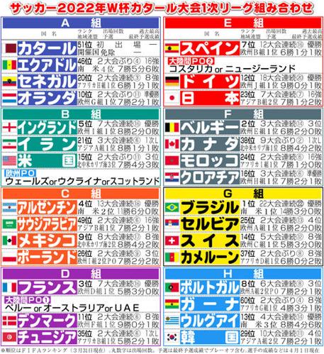 ワールドカップ2022放送、日本のサッカーファンに朗報