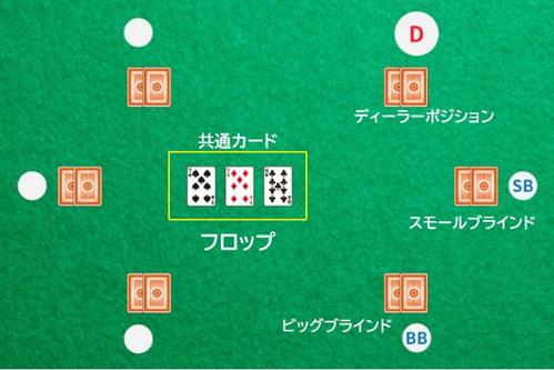 ポーカーのBB立ち回りについての攻略方法